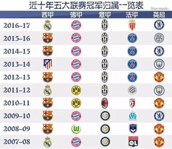 习惯的深刻
